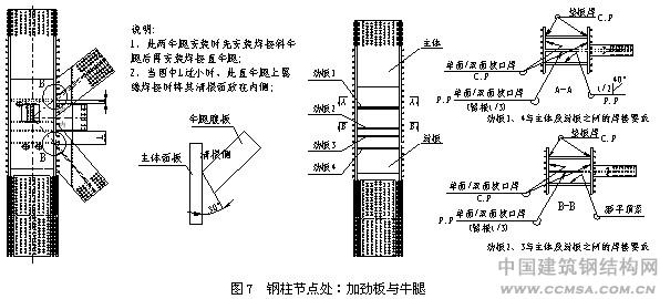 全栓鋼結(jié)構(gòu)超高層建筑鋼柱節(jié)點圖 \