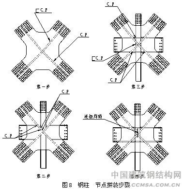 全栓鋼結(jié)構(gòu)超高層建筑鋼柱節(jié)點拼裝驟 \