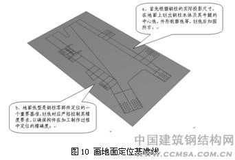 全栓鋼結(jié)構(gòu)超高層建筑畫地面定位基準線 \