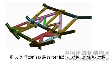 廣州珠江城煙草大廈外框軸線節(jié)點結(jié)構(gòu)三維軸測示意圖 \